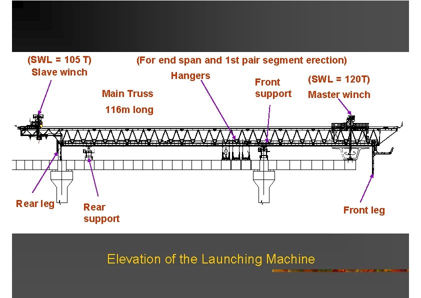 (SWL = 105 T) Slave winch (For end span and 1 st pair segment