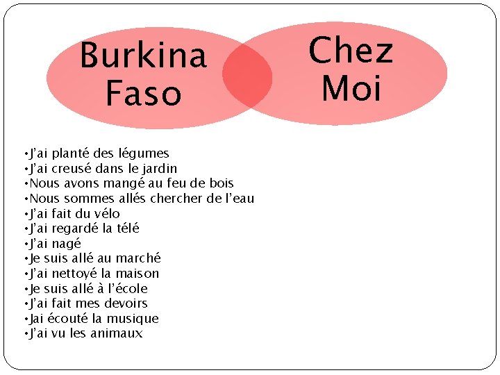 Burkina Faso • J’ai planté des légumes • J’ai creusé dans le jardin •