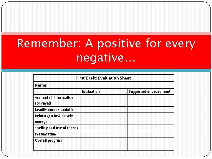 Remember: A positive for every negative… First Draft: Evaluation Sheet Name: Evaluation Amount of
