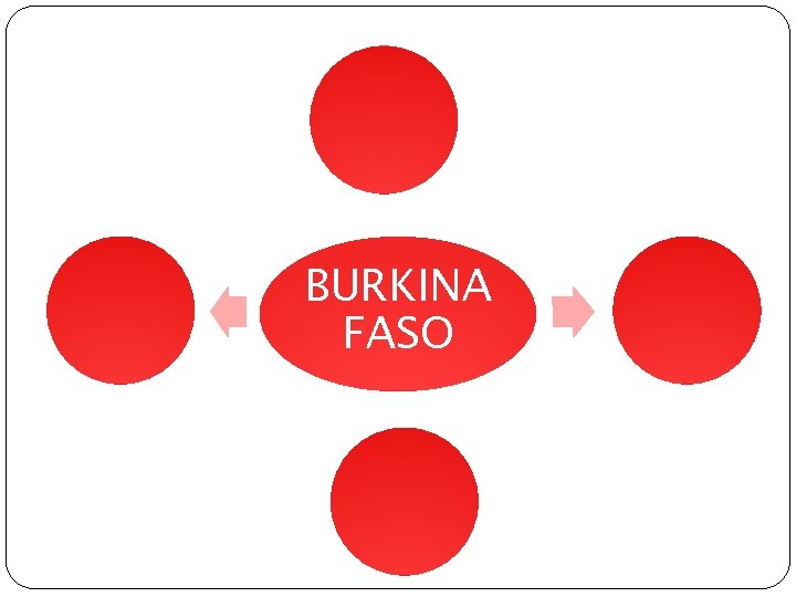 BURKINA FASO 