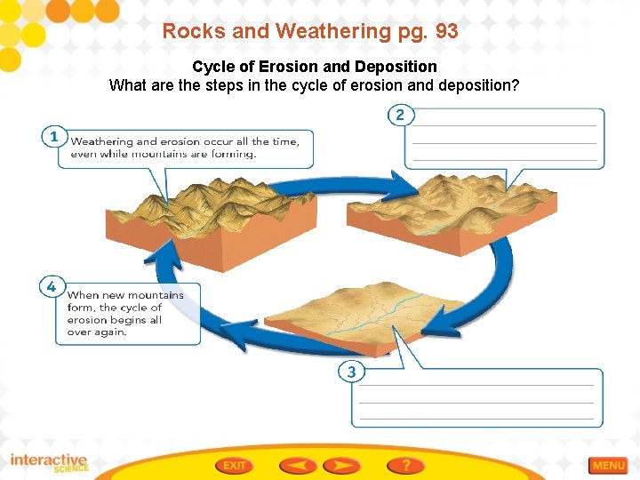 Rocks and Weathering pg. 93 Cycle of Erosion and Deposition What are the steps