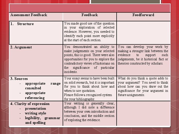 10 Assessment Feedback Feedforward 1. Structure You made good use of the question in