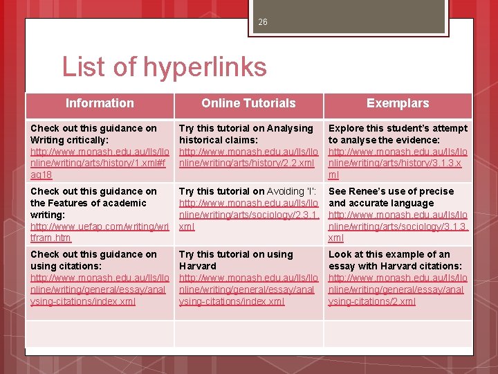 26 List of hyperlinks Information Online Tutorials Exemplars Check out this guidance on Writing