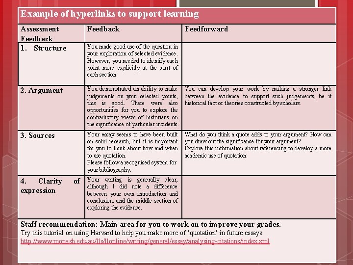 Example of hyperlinks to support learning 27 Assessment Feedback 1. Structure 2. Argument 3.