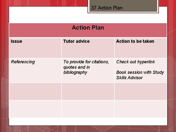 37 Action Plan Issue Tutor advice Action to be taken Referencing To provide for