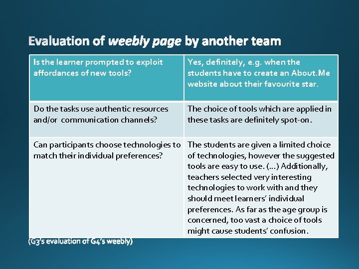 Is the learner prompted to exploit affordances of new tools? Yes, definitely, e. g.