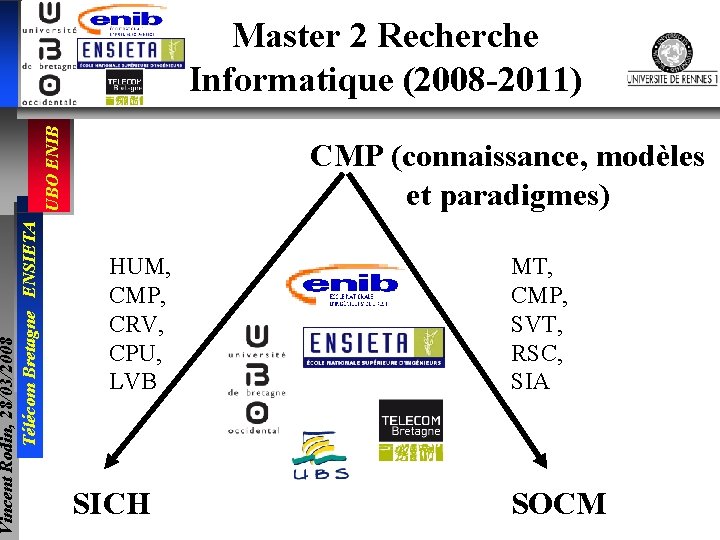 Vincent Rodin, 28/03/2008 Télécom Bretagne ENSIETA UBO ENIB Master 2 Recherche Informatique (2008 -2011)