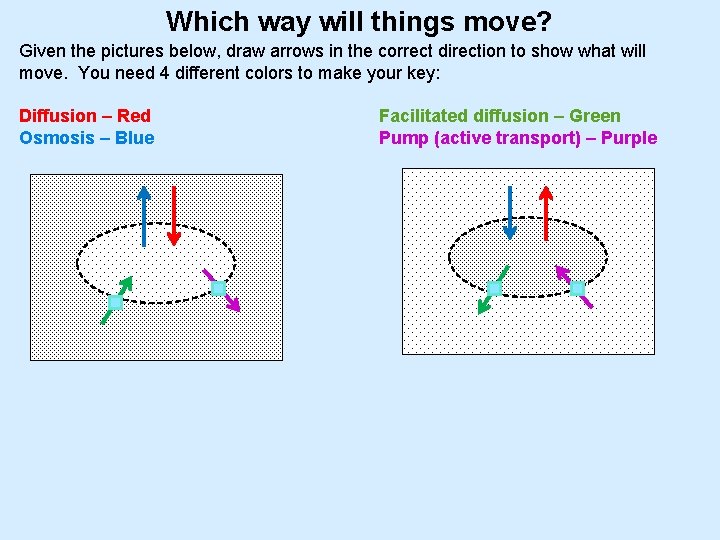 Which way will things move? Given the pictures below, draw arrows in the correct