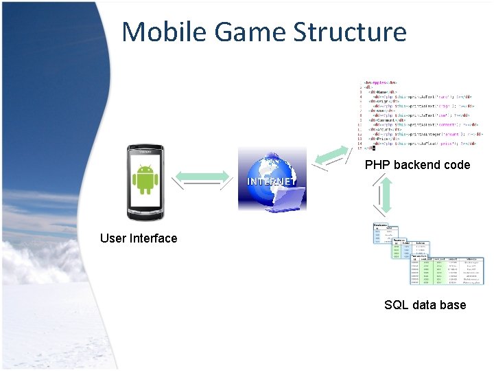 Mobile Game Structure PHP backend code User Interface SQL data base 