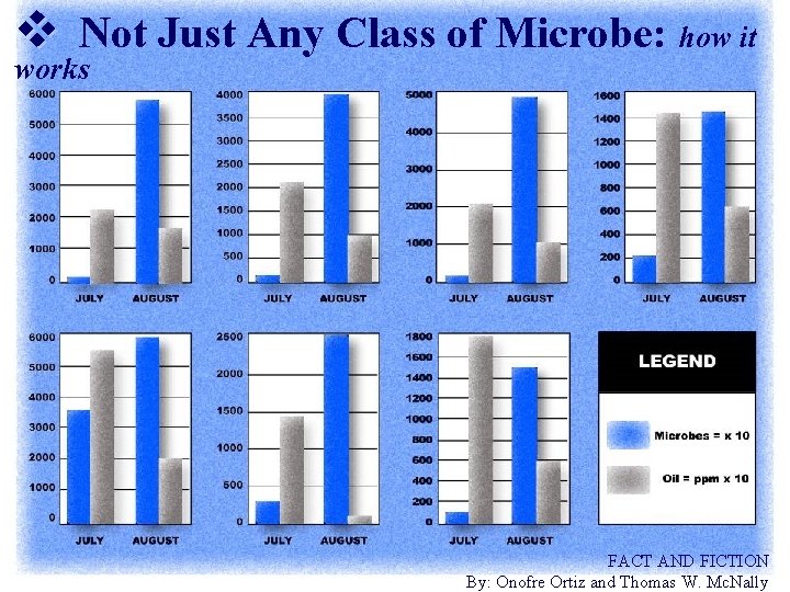 v Not Just Any Class of Microbe: how it works FACT AND FICTION By: