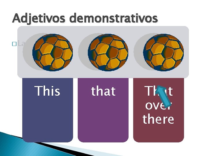 Adjetivos demonstrativos � La pelota This that That over there 