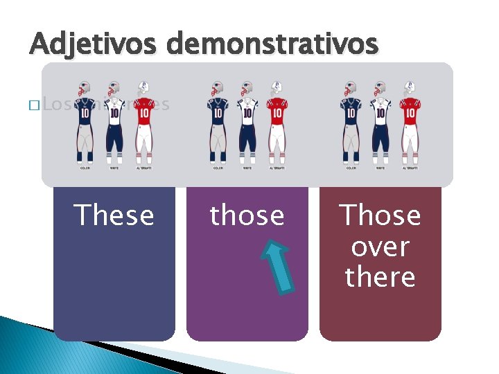 Adjetivos demonstrativos � Los uniformes These those Those over there 