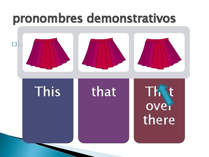 pronombres demonstrativos � La falda This that That over there 