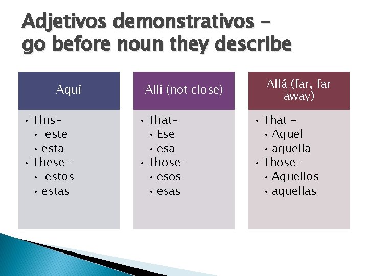 Adjetivos demonstrativos – go before noun they describe Aquí • This • este •