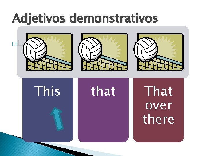 Adjetivos demonstrativos � La red This that That over there 