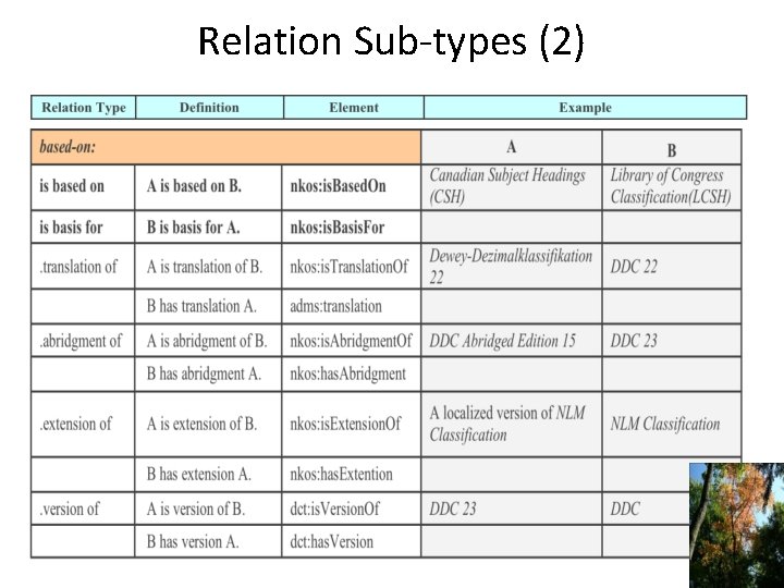Relation Sub-types (2) 