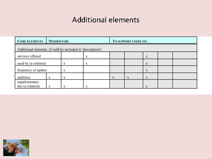 Additional elements 