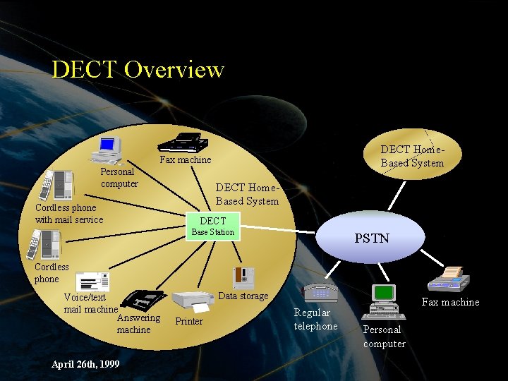 DECT Overview DECT Home. Based System Fax machine Personal computer Cordless phone with mail