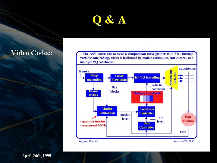 Q&A Video Codec: April 26 th, 1999 