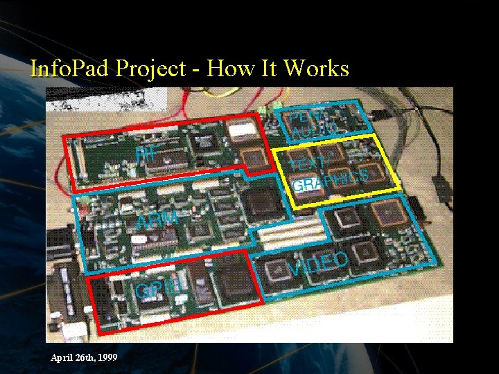 Info. Pad Project - How It Works April 26 th, 1999 