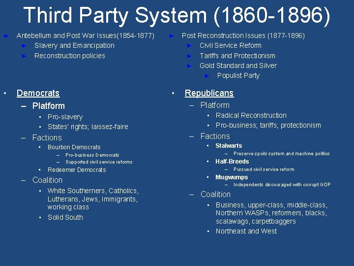 Third Party System (1860 -1896) ► Antebellum and Post War Issues(1854 -1877) ► Slavery