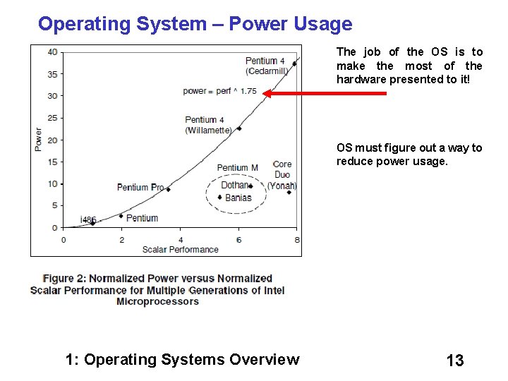 Operating System – Power Usage The job of the OS is to make the