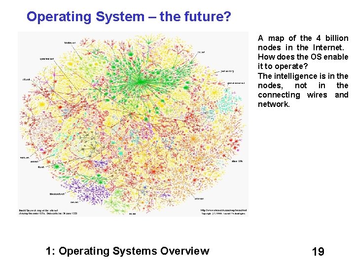 Operating System – the future? A map of the 4 billion nodes in the