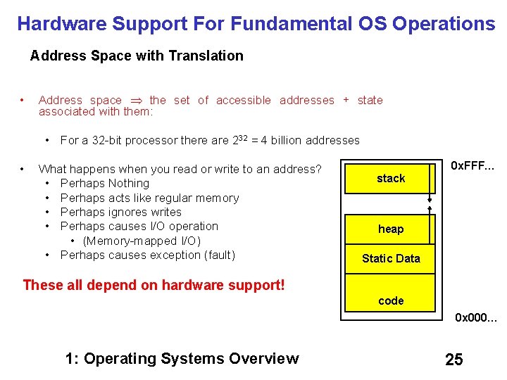 Hardware Support For Fundamental OS Operations Address Space with Translation • Address space the