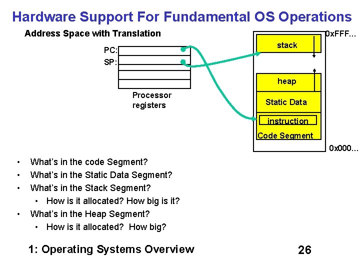 Hardware Support For Fundamental OS Operations Address Space with Translation 0 x. FFF… stack