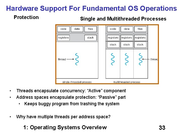 Hardware Support For Fundamental OS Operations Protection Single and Multithreaded Processes • • Threads