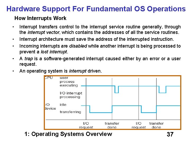 Hardware Support For Fundamental OS Operations How Interrupts Work • • • Interrupt transfers