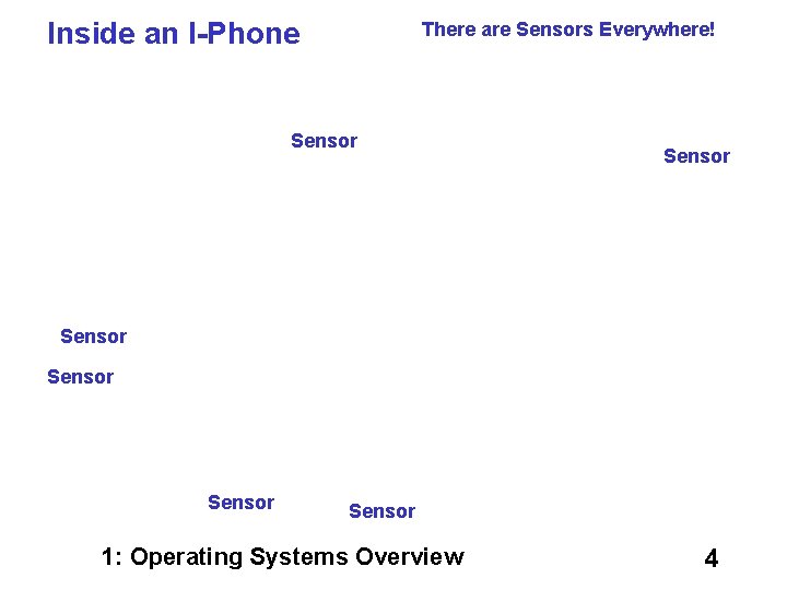 Inside an I-Phone There are Sensors Everywhere! Sensor Sensor 1: Operating Systems Overview 4