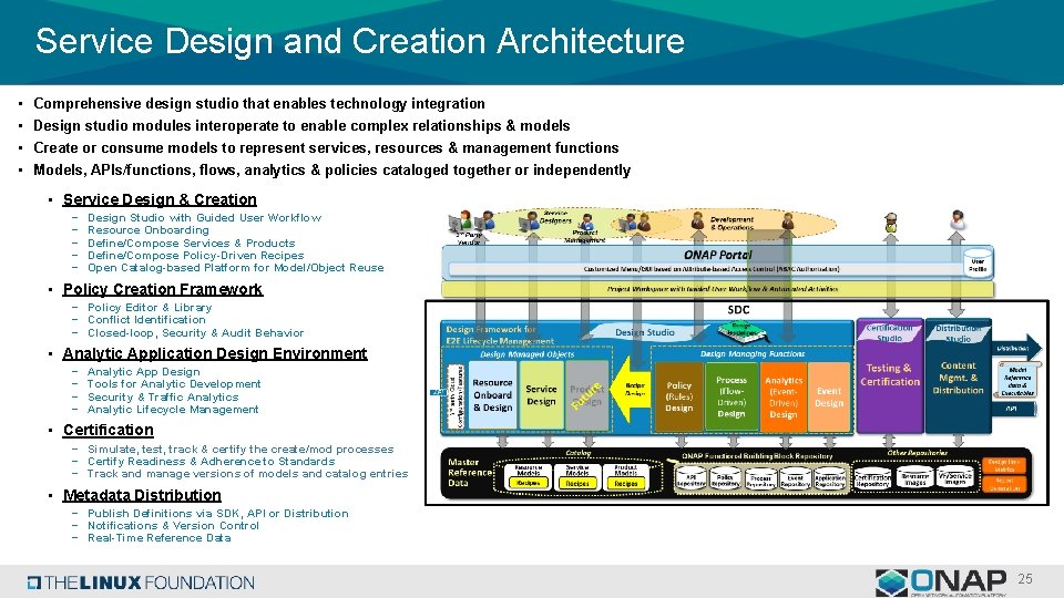 Service Design and Creation Architecture • • Comprehensive design studio that enables technology integration