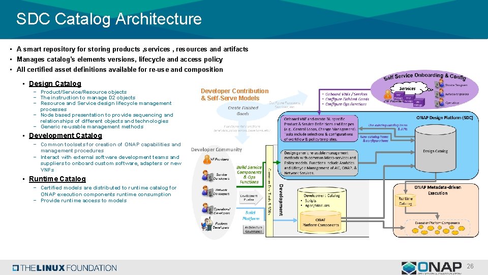 SDC Catalog Architecture • A smart repository for storing products , services , resources