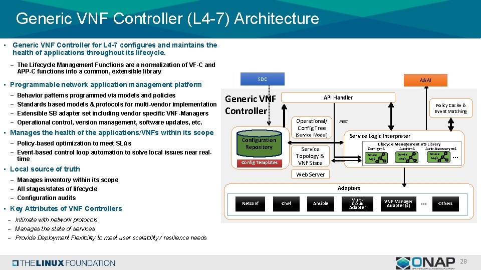 Generic VNF Controller (L 4 -7) Architecture • Generic VNF Controller for L 4