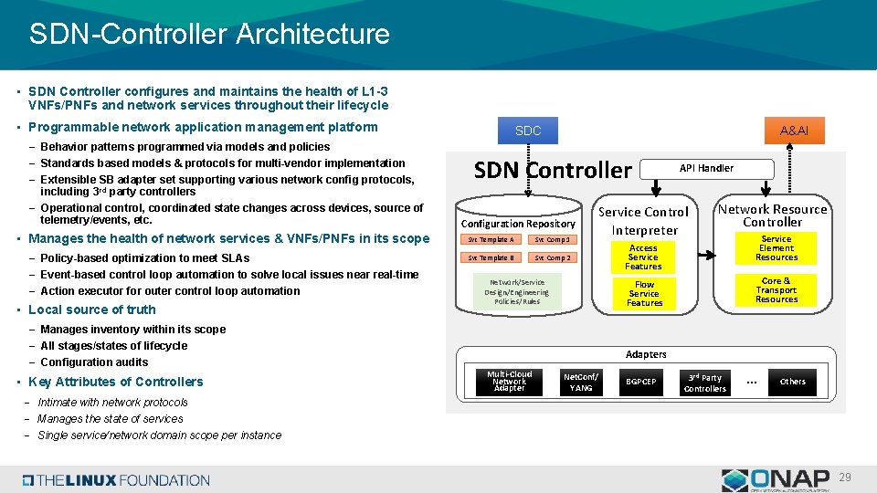 SDN-Controller Architecture • SDN Controller configures and maintains the health of L 1 -3