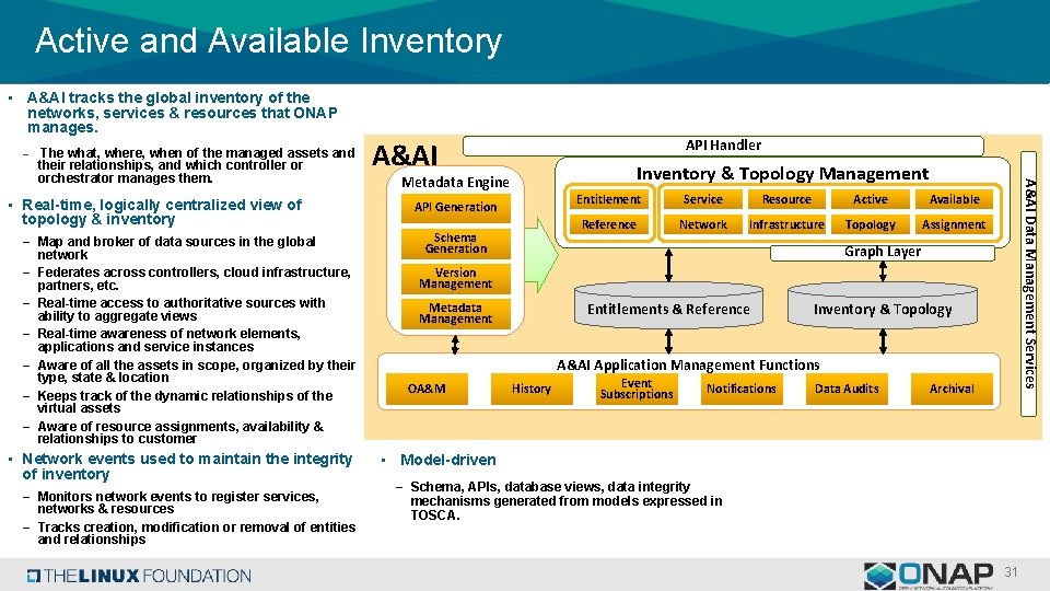 Active and Available Inventory • A&AI tracks the global inventory of the networks, services