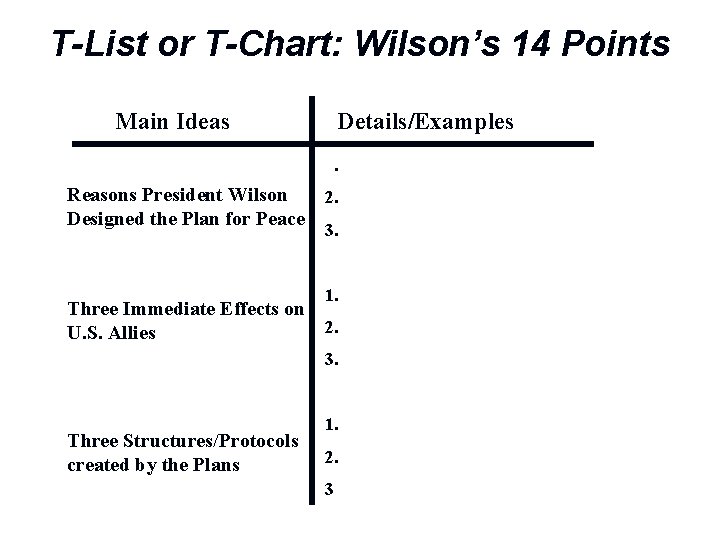 T-List or T-Chart: Wilson’s 14 Points Main Ideas Details/Examples 1. Reasons President Wilson Designed