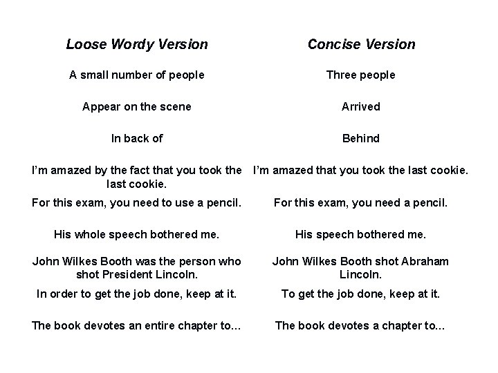 Loose Wordy Version Concise Version A small number of people Three people Appear on