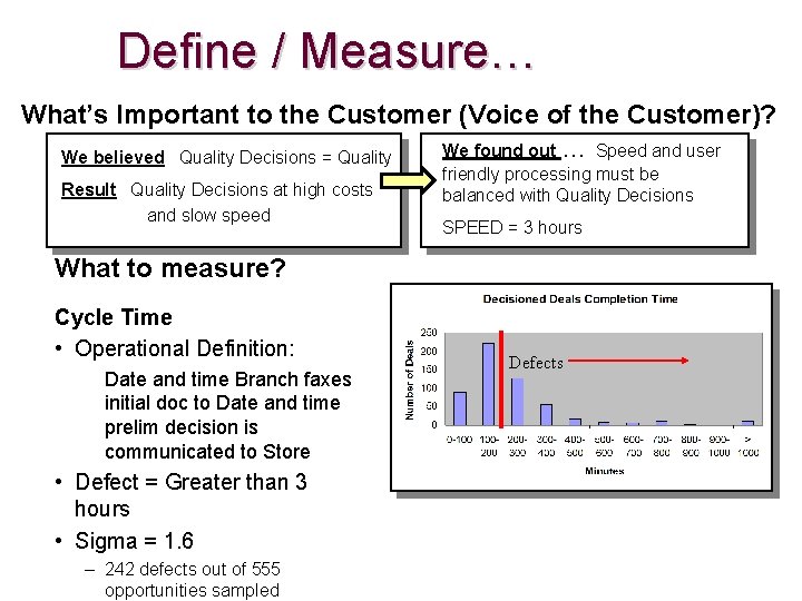 Define / Measure… What’s Important to the Customer (Voice of the Customer)? We found