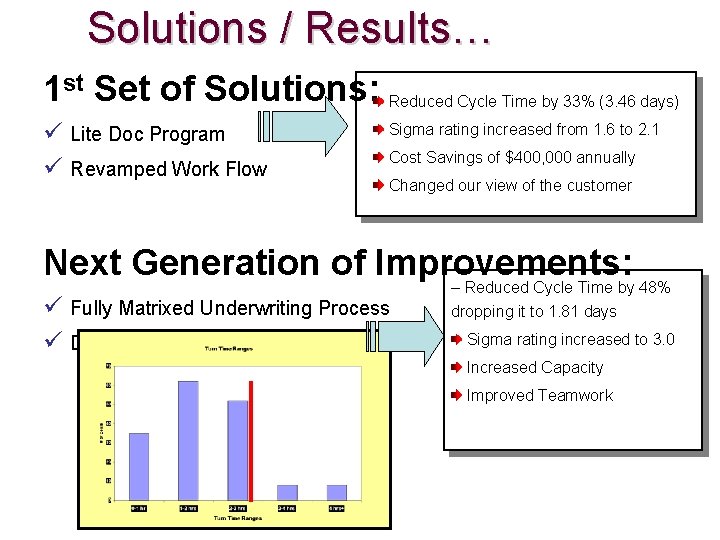 Solutions / Results… 1 st Set of Solutions: Reduced Cycle Time by 33% (3.