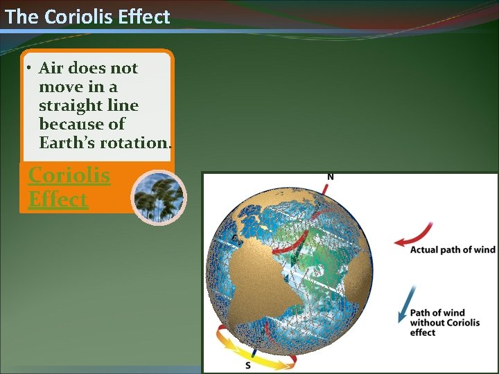The Coriolis Effect • Air does not move in a straight line because of