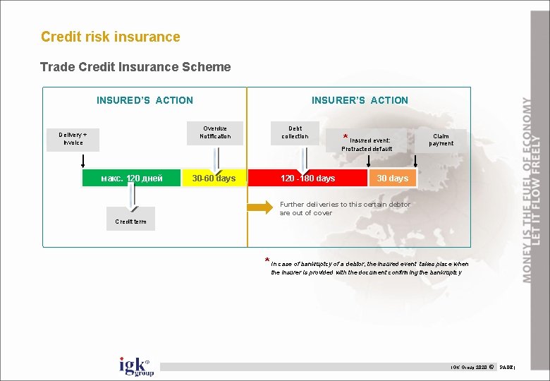 Credit risk insurance Trade Credit Insurance Scheme INSURED’S ACTION INSURER’S ACTION Overdue Notification Delivery