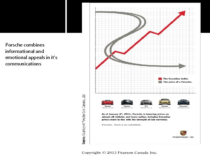 Porsche combines informational and emotional appeals in it’s communications 