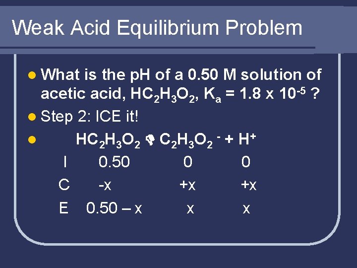 Weak Acid Equilibrium Problem l What is the p. H of a 0. 50