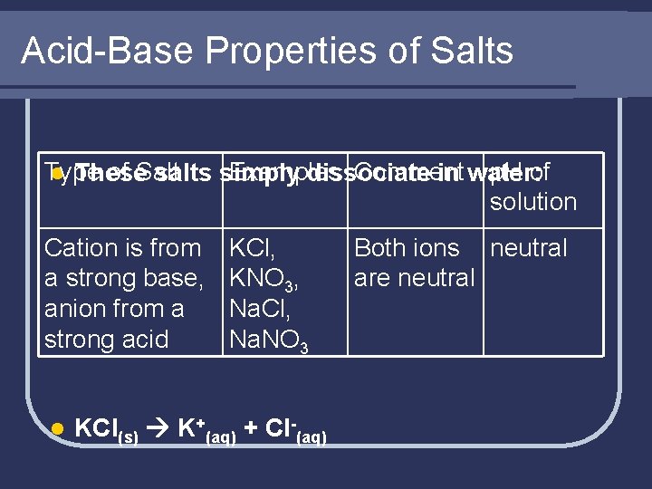 Acid-Base Properties of Salts Type of Salt Examples Comment p. H of l These