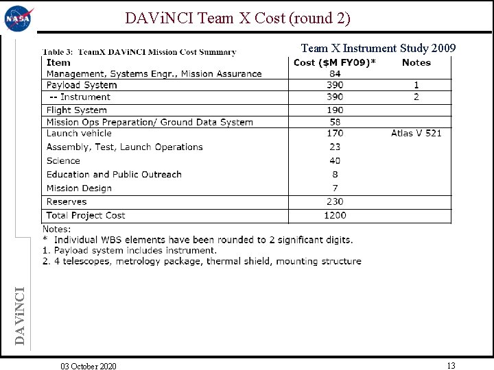 DAVi. NCI Team X Cost (round 2) DAVi. NCI Team X Instrument Study 2009