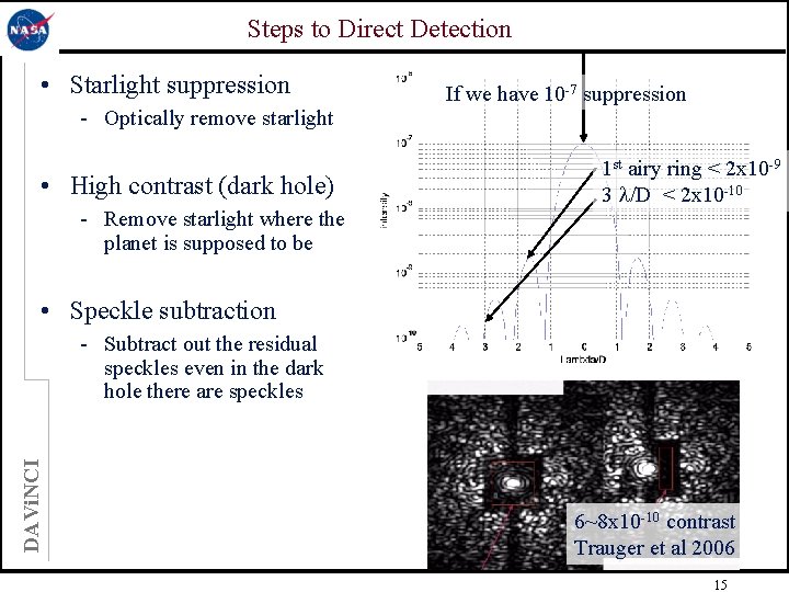 Steps to Direct Detection • Starlight suppression If we have 10 -7 suppression -