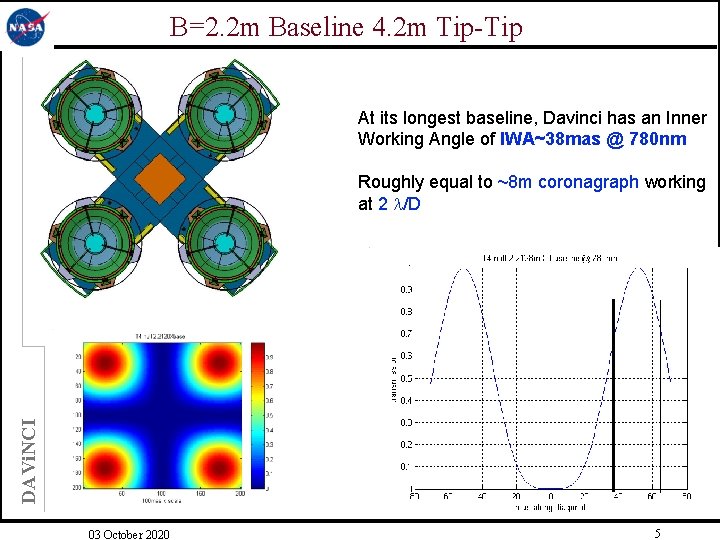 B=2. 2 m Baseline 4. 2 m Tip-Tip At its longest baseline, Davinci has