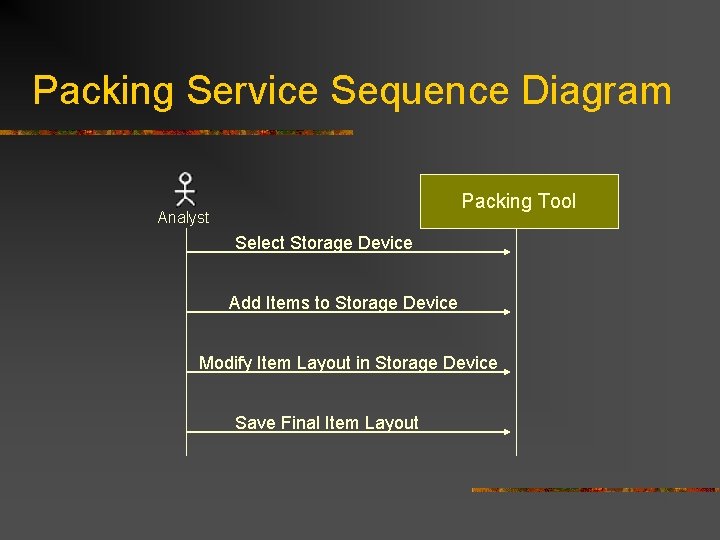 Packing Service Sequence Diagram Packing Tool Analyst Select Storage Device Add Items to Storage